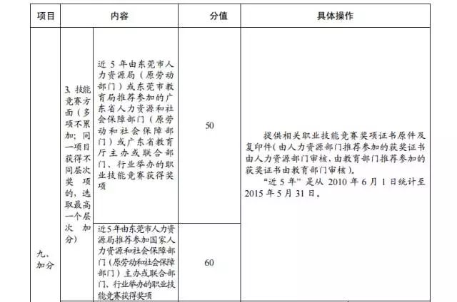 2015年東莞市新莞人子女積分制入學積分材料一覽表