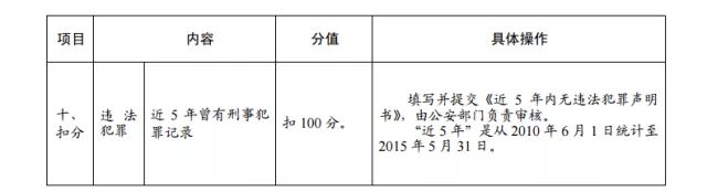 2015年東莞市新莞人子女積分制入學積分材料一覽表